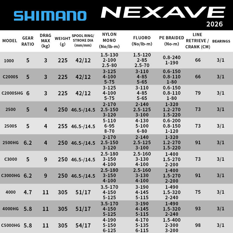 Máy câu Shimano 2026 NEXAVE, l - đánh giá và giá Shimano Reel Stradic