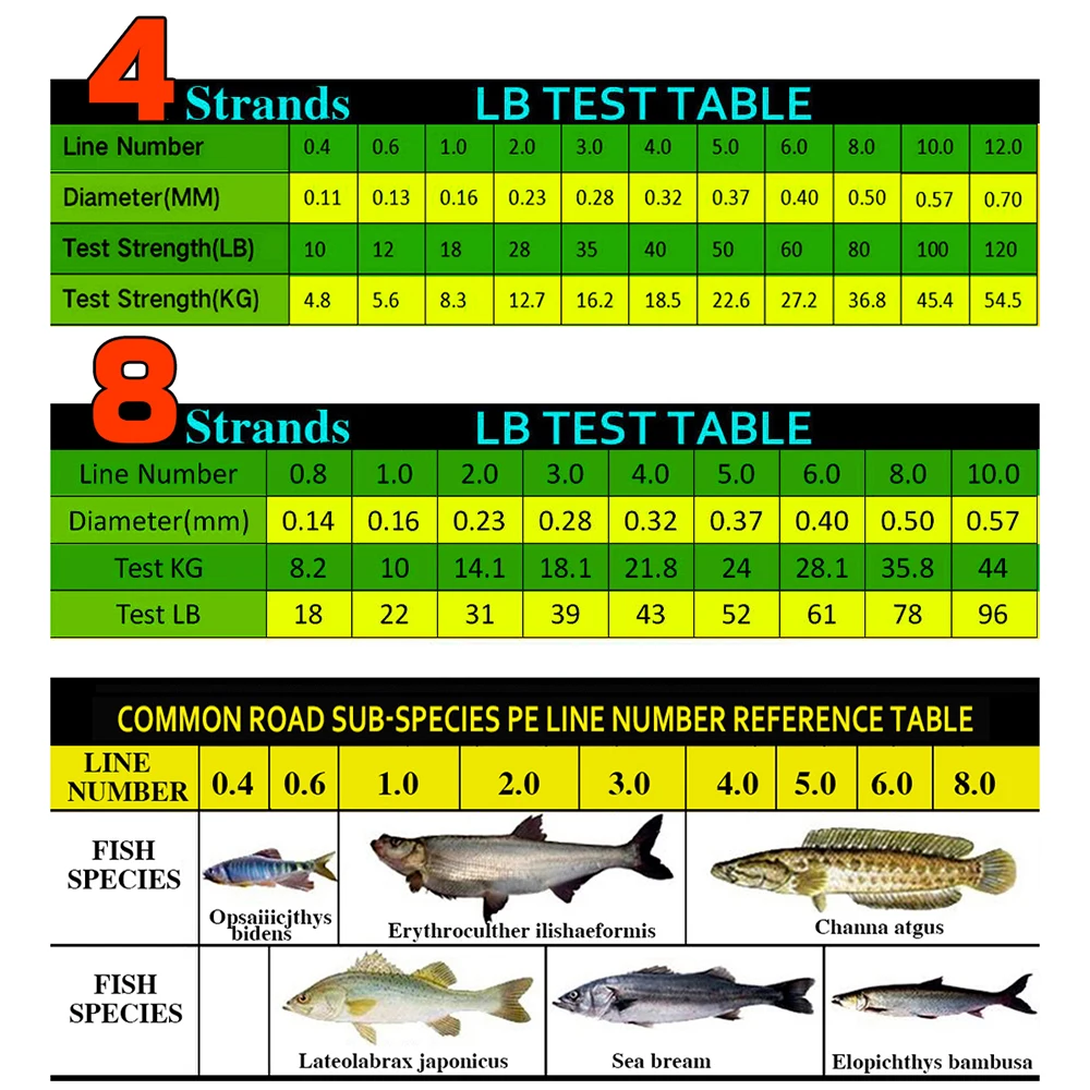 JOF Cá Chép Dây Câu Cá 8 Dây/4 - đánh giá và giá Fish Finder Cable